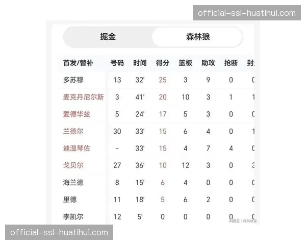森林狼113-96大胜掘金，系列赛2-1领先戈贝尔成破局关键
